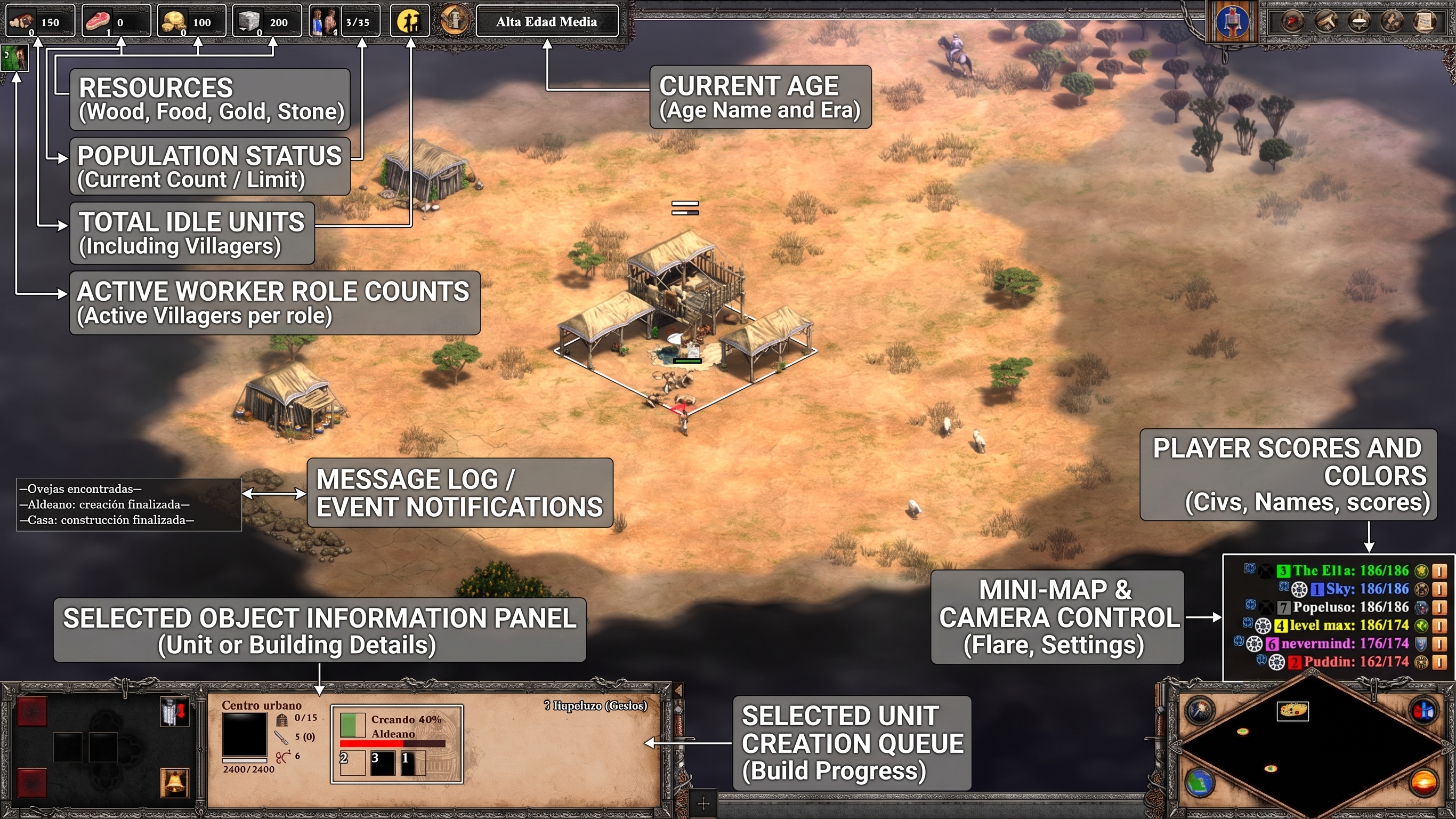 Screenshot: a typical Age of Empires 2 match with the resource HUD, idle-villager indicator, and minimap highlighted